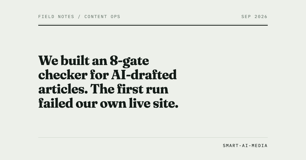 We built an 8-gate checker for AI-drafted articles. The first run failed our own live site.