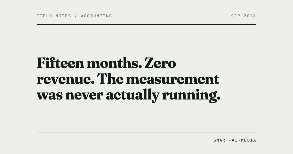 Fifteen months. Zero revenue. The measurement was never actually running.